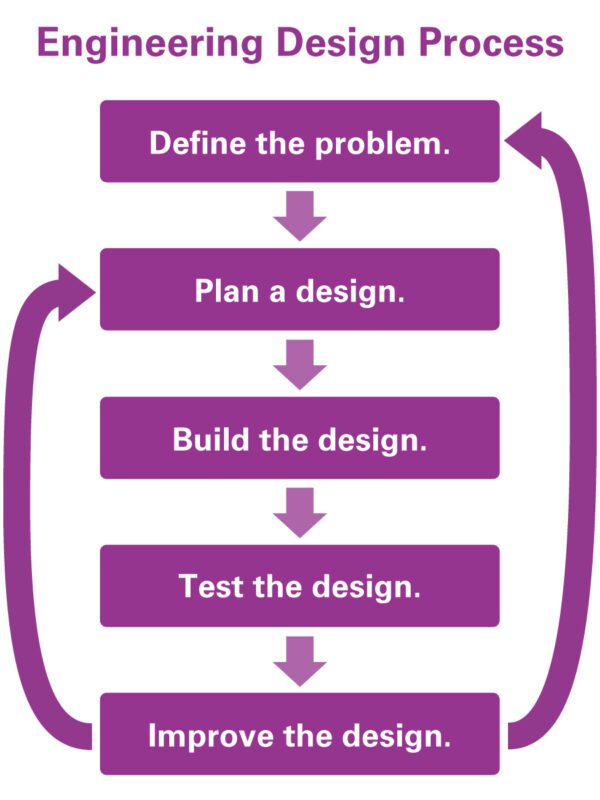 Tackling Real-World Problems with TCI’s Engineering Challenges | TCI