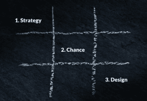 labels for game elements, strategy, chance, and design, displayed on a tic tac toe board